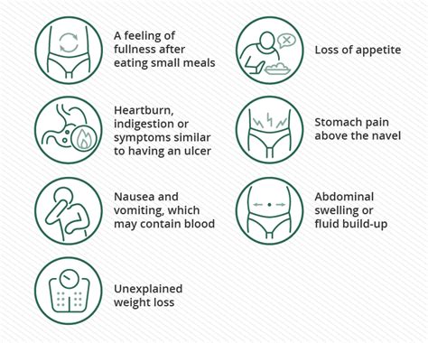 Stomach Cancer Symptoms, Signs and Screening