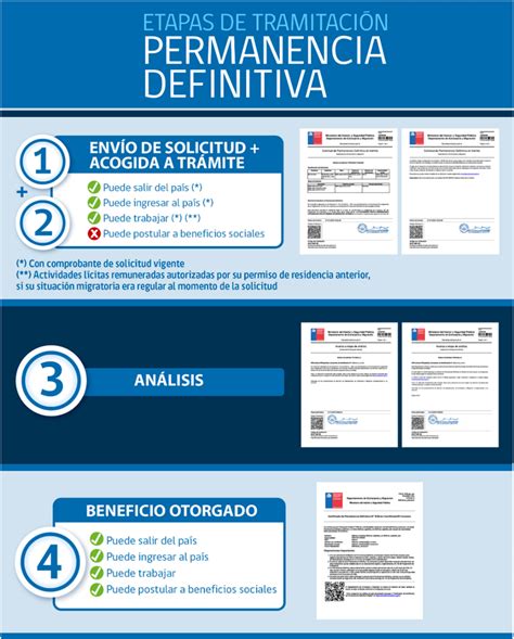 C Solicitud De Permanencia Definitiva Info Migratoria Para