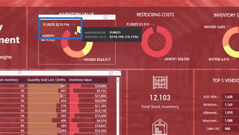 Power Bi Inventory Management Solution Master Data Skills Ai