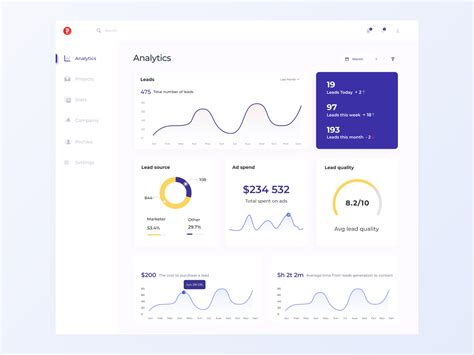 Analytical Dashboard Web App By Ivan Ilchenko On Dribbble