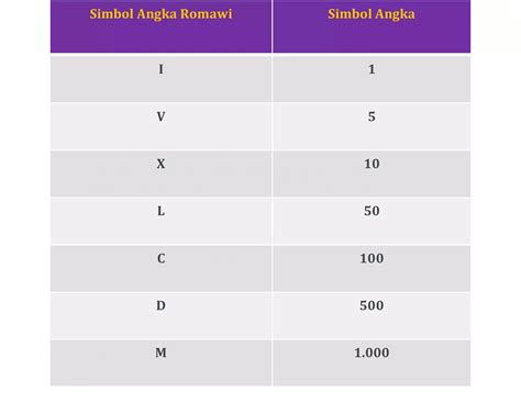 Mengenal Cara Menulis Angka Romawi 2020 6 4 Dan Contoh Hitungnya