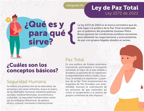 Infografía Paz Total Centro de Memoria Paz y Reconciliación