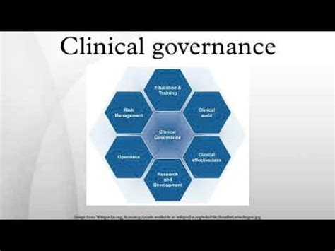 Clinical Governance YouTube