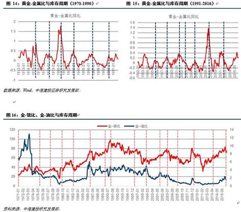 周金涛重磅：是时候重塑康波周期下的黄金价格体系了（上） 更多、更及时的干货内容，请关注我们的网站扑克投资家诚邀商品、利率、汇率等领域专家、学者及机构向我们投稿与21万行业精英分 雪球