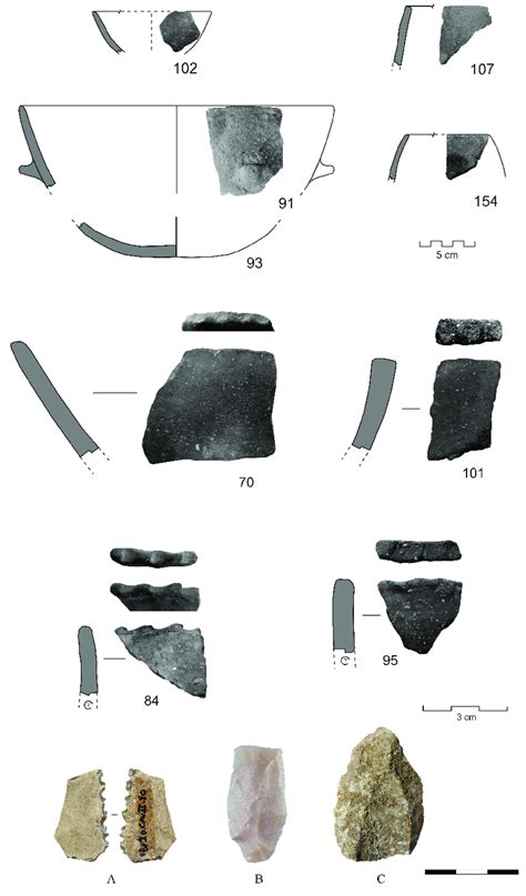 Fragmentos Cer Micos Y Formas Identificadas Restos De Industria