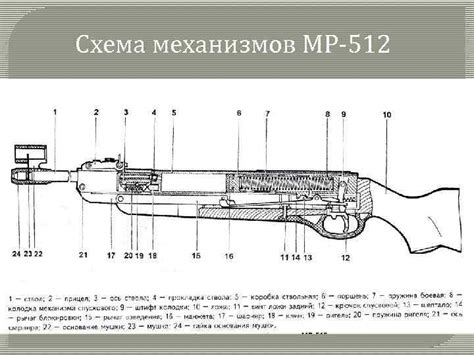 Пневматическая винтовка МР-512 Разновидности МР-512 Схема