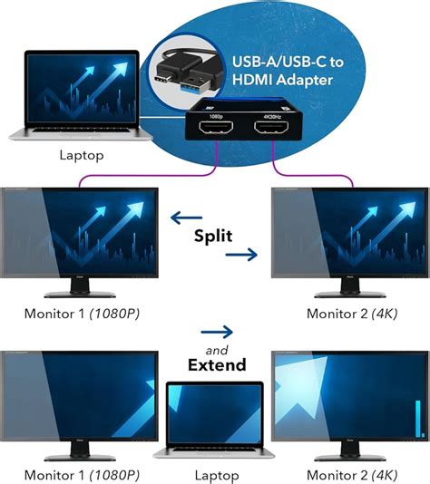 How To Use Hdmi Splitter For Dual Monitors