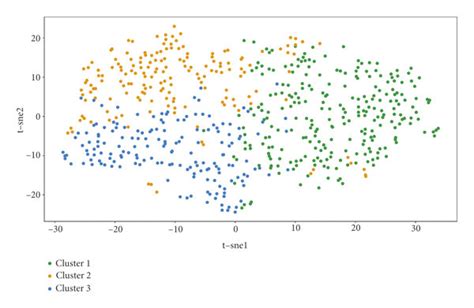 Visualization Of K Means Clustering Results Based On T Sne Algorithm