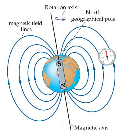 C Magnetism Jcscience Ie