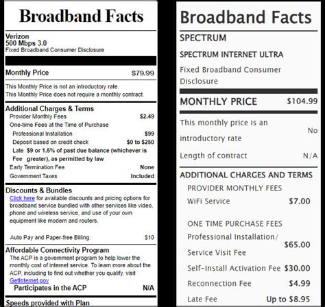 Fcc Forces Isps To Be Honest With Consumers Techlicious