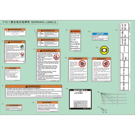 Vue Eclatee Piece Autocolants Warning Cfmoto Uforce