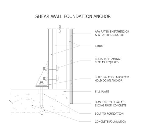 Foundation Shear Wall at Gladys Kestner blog 
