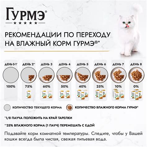 Корм для кошек Гурмэ 75г Натуральные рецепты с курицей и морковью ...
