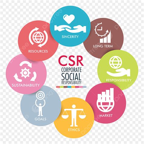 Corporate Social Responsibility Vector Hd Images Corporate Social