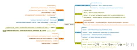 自控力拆书笔记含思维导图 知乎
