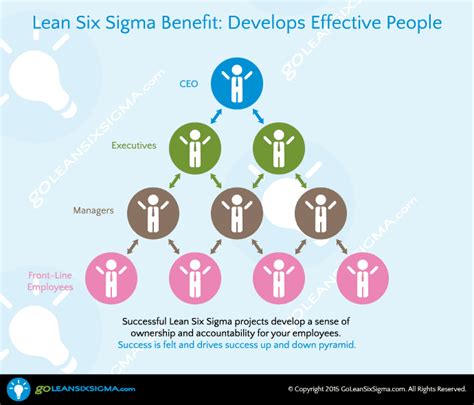 Lean Six Sigma Boosts Leadership And Culture In Healthcare