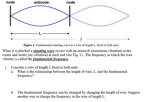 Solved Node Antinode Node λ Figure 1 Fundamental Standing