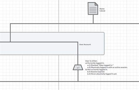 Information Architecture Diagrams :: Behance