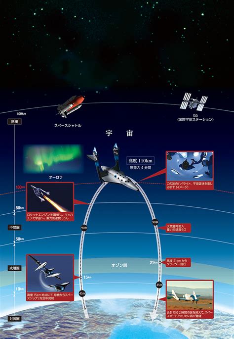 誰もが宇宙へ行ける未来はすぐそこに…！民間人宇宙旅行の可能性を探る 特集 スルガ銀行 Dバンク支店