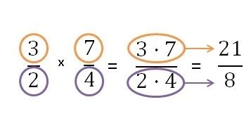 helpUandfun MULTIPLICACIÓN DE FRACCIONES