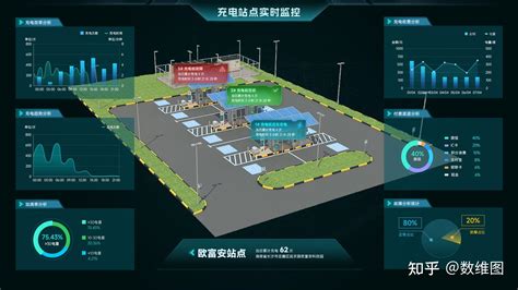 新能源汽车智慧充电桩三维可视化运营系统 知乎