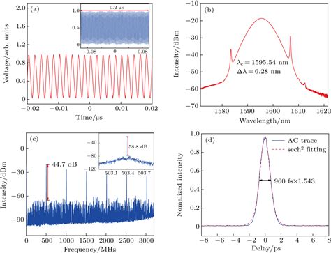 Observation Of 550 MHz Passively Harmonic Mode Locked Pulses At L Band