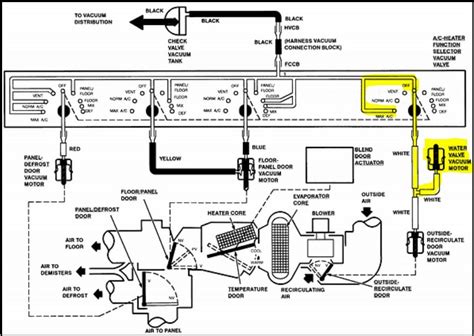 Ford Explorer Vaccum Lines