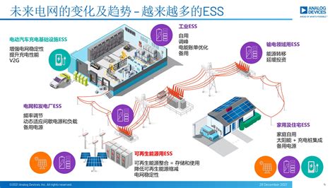 储能系统的bms及电源系统设计40页ppt文库 报告厅