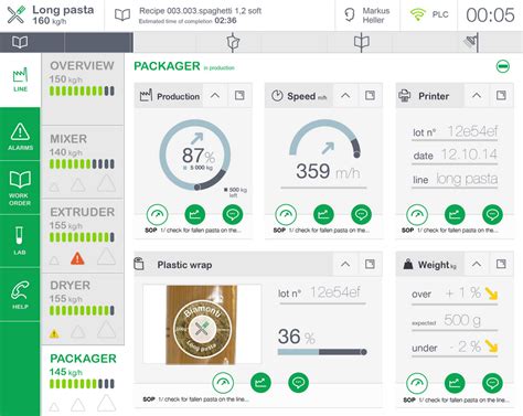 Schneider Electric Wonderware Intouch