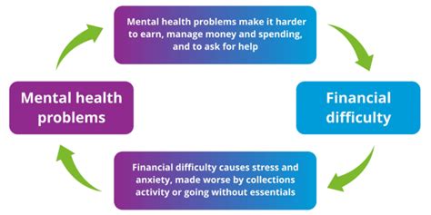 Money And Mental Health