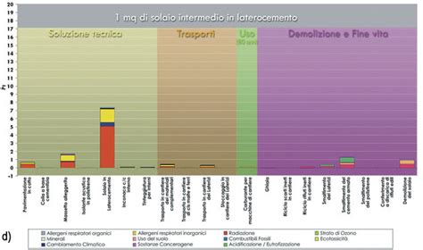 Valutazione Ambientale Nel Ciclo Di Vita Dei Prodotti In Laterizio