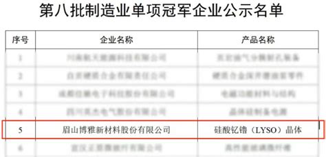 博雅新材获重要突破与荣誉：12吋sic亮相！荣获工信部制造业单项冠军企业认定 项目动态 福建省创新创业管理有限公司