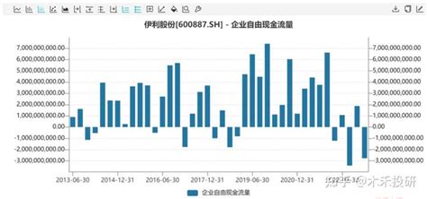 伊利股份业绩翻倍，股价腰斩，到底有没有被低估？ 知乎