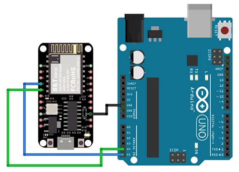 Uart Set Callback Function For Uart Communications Realtek Iot Wi