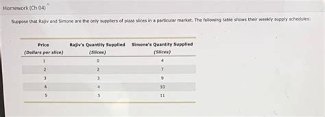 Solved Homework Ch Suppose That Rajiv And Simone Are Chegg