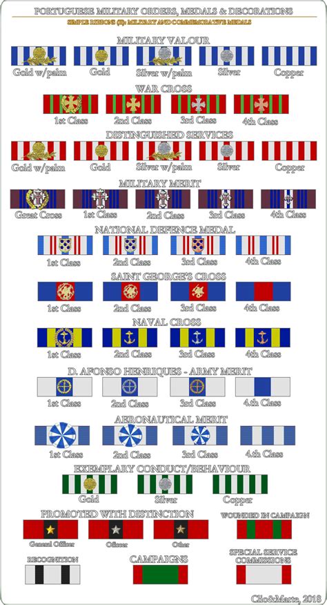 CLIO MARTE Infografia Quadro De Fitas Simples Das Medalhas