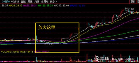 【技术】基于30分钟线的一个猜测 上海洗霸sh603200 的第一次起跳1月30日第一要点：第二要点：在集合竞价看是不是弱转强导出1月