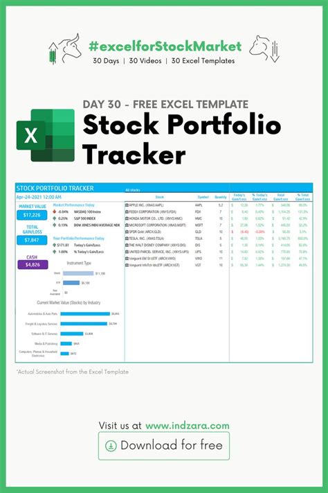 Stock Portfolio Tracker Excel Template | Stock portfolio, Excel ...