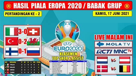 Hasil Piala Eropa 2020 Tadi Malam Italia VS Swiss Turki VS Wales