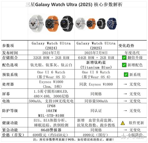三星 Watch 8系列选购指南（Watch 8基础款/Watch 8 Classic/Galaxy Watch Ultra 2025）：三块