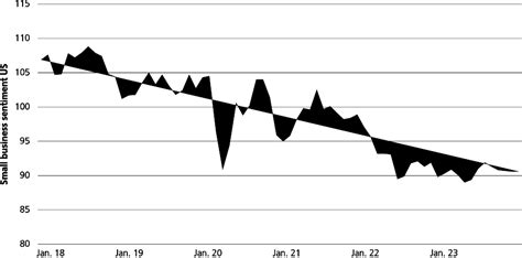 Market commentary bonds: Falling interest rates - reality or wishful ...