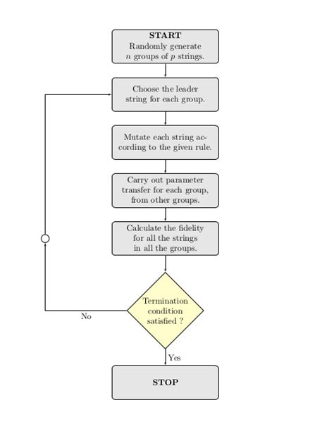 Draw Flow Diagram In Latex How To Draw Flowchart In Tikz