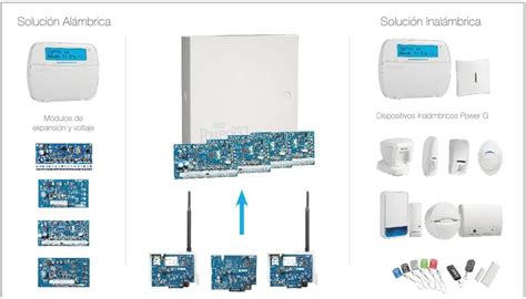 Insitehs Dsc Neo Rf Lcd Sb Paquete Neo