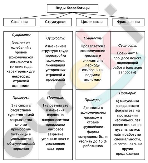 ГДЗ Стр. 103 Обществознание 8 класс Котова Рабочая тетрадь