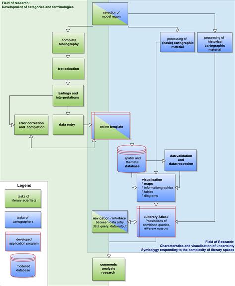 Interdisciplinary Work : Ein Literarischer Atlas Europas