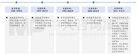 国企改革专题研究金融监管机构改革新格局下地方金控何去何从