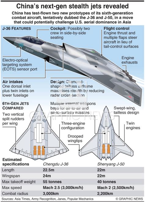 MILITARY: China sixth-generation stealth fighters infographic