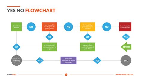 Yes Or No Flowchart