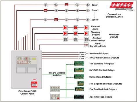 Fire Alarm Addressable System Wiring Diagram