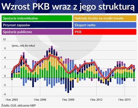 Obserwator Finansowy Ekonomia Debata Polska Wiat